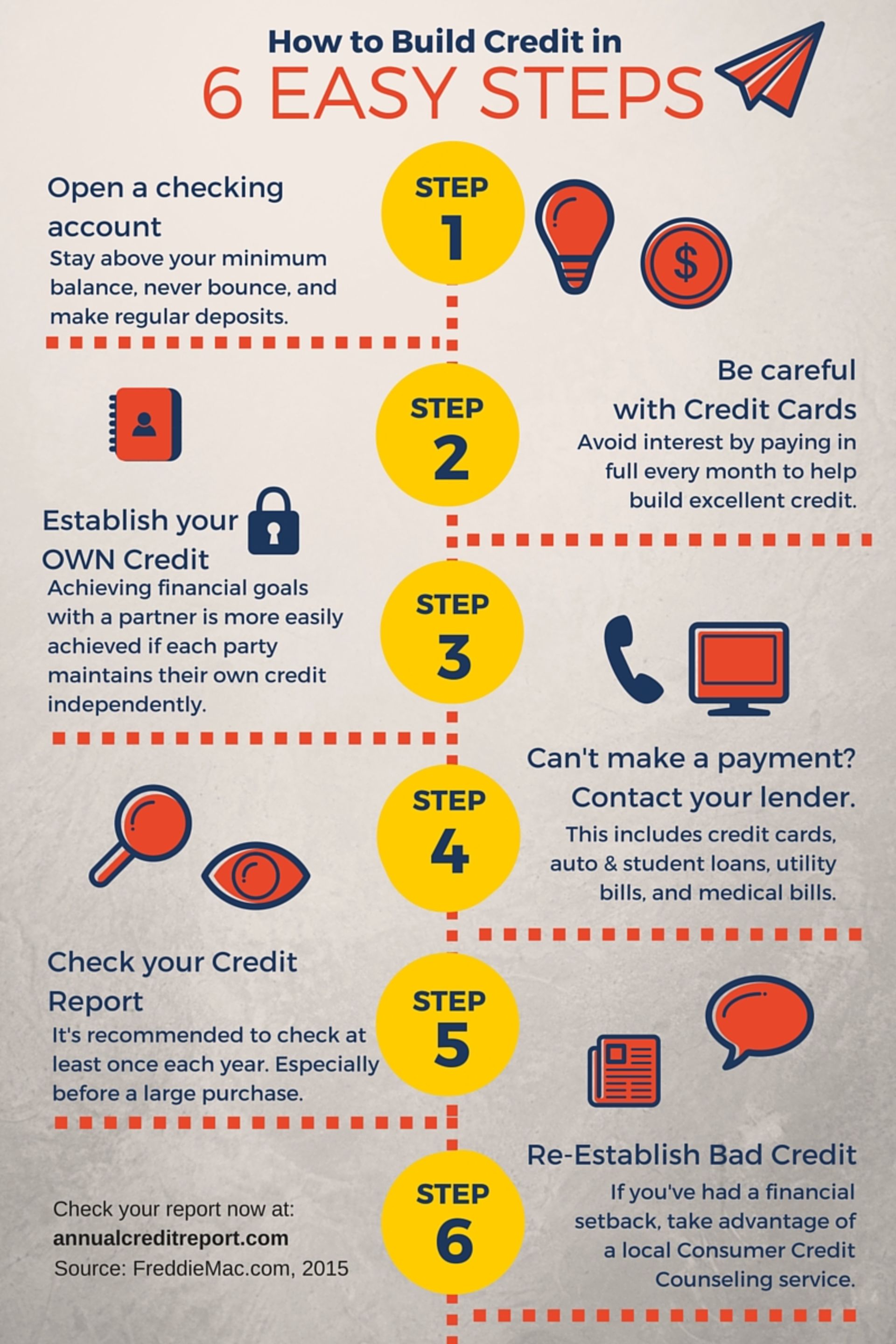 How to Build Credit in 6 Easy Steps